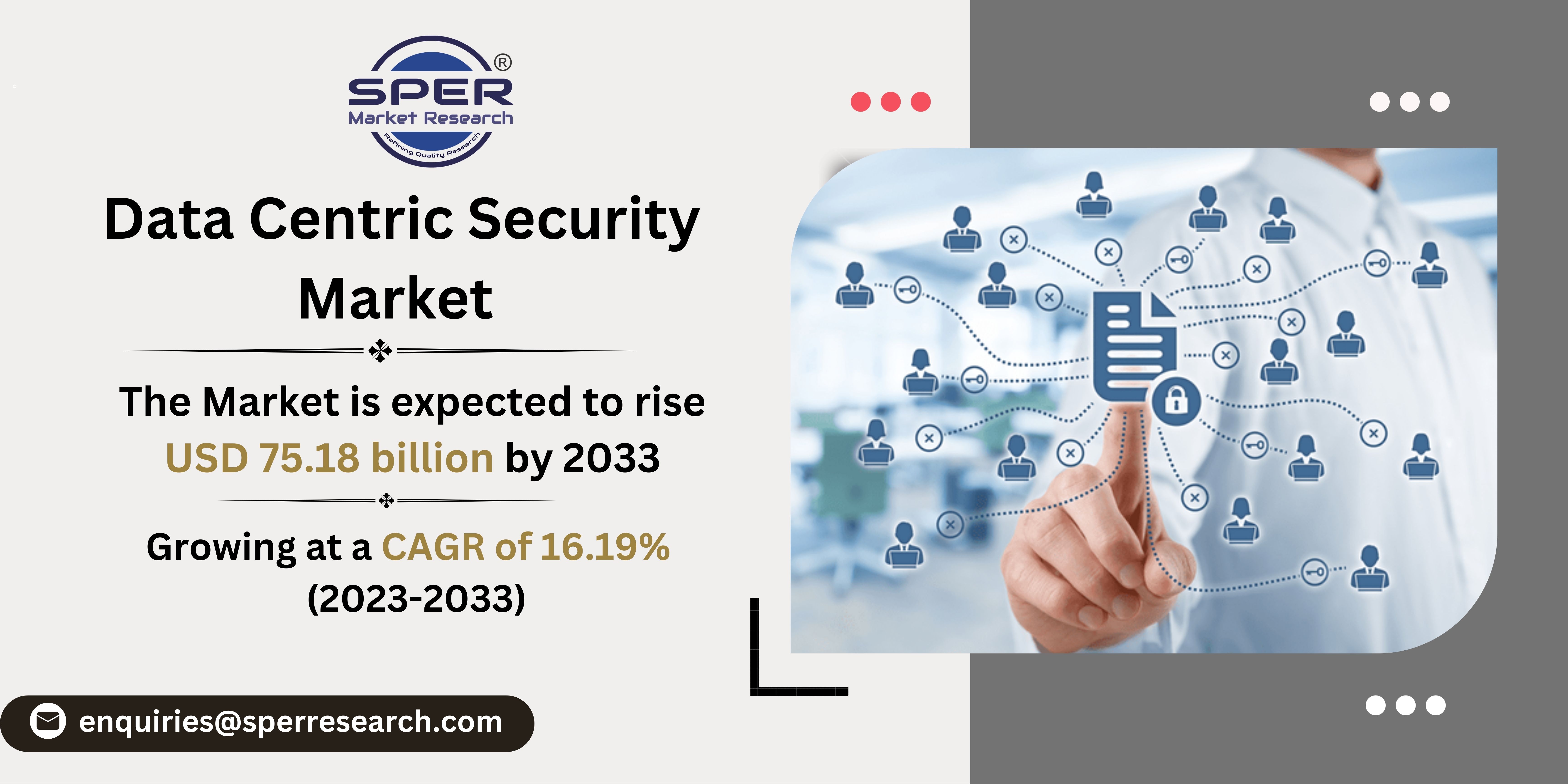 Data Centric Security Market Growth Size Trends Revenue Scope